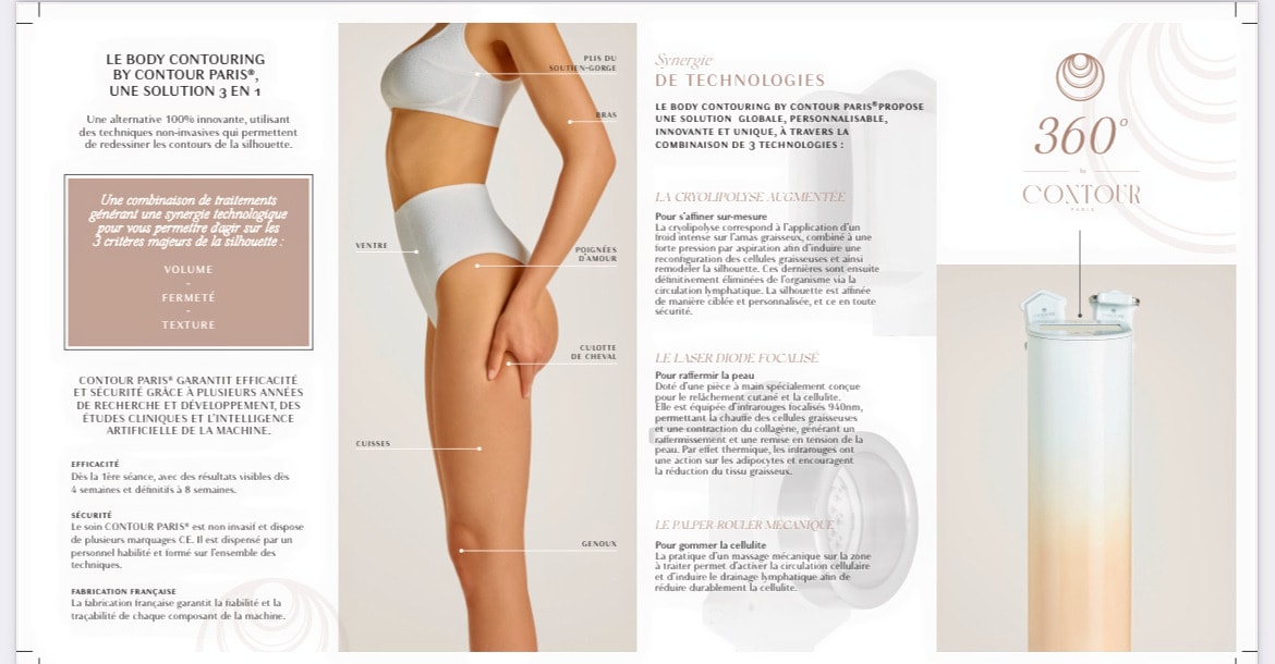 Zones traitables par cryolipolyse